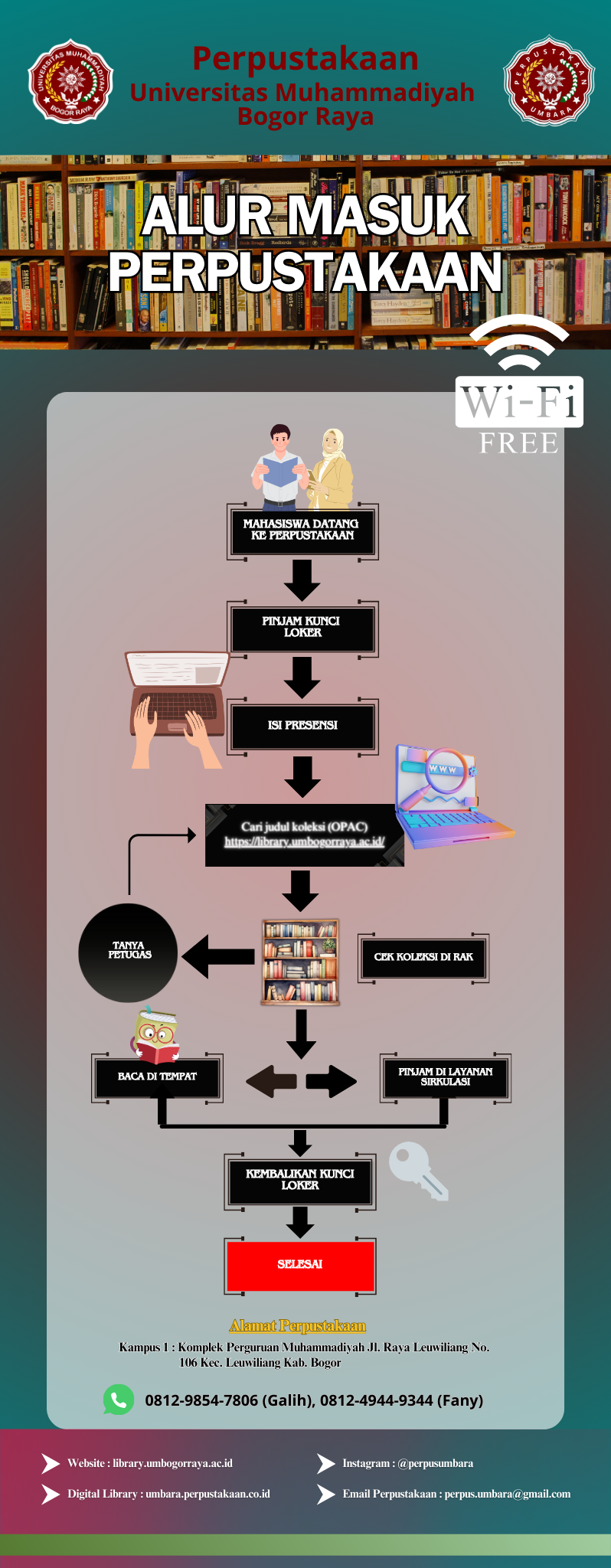 Alur Masuk Perpustakaan